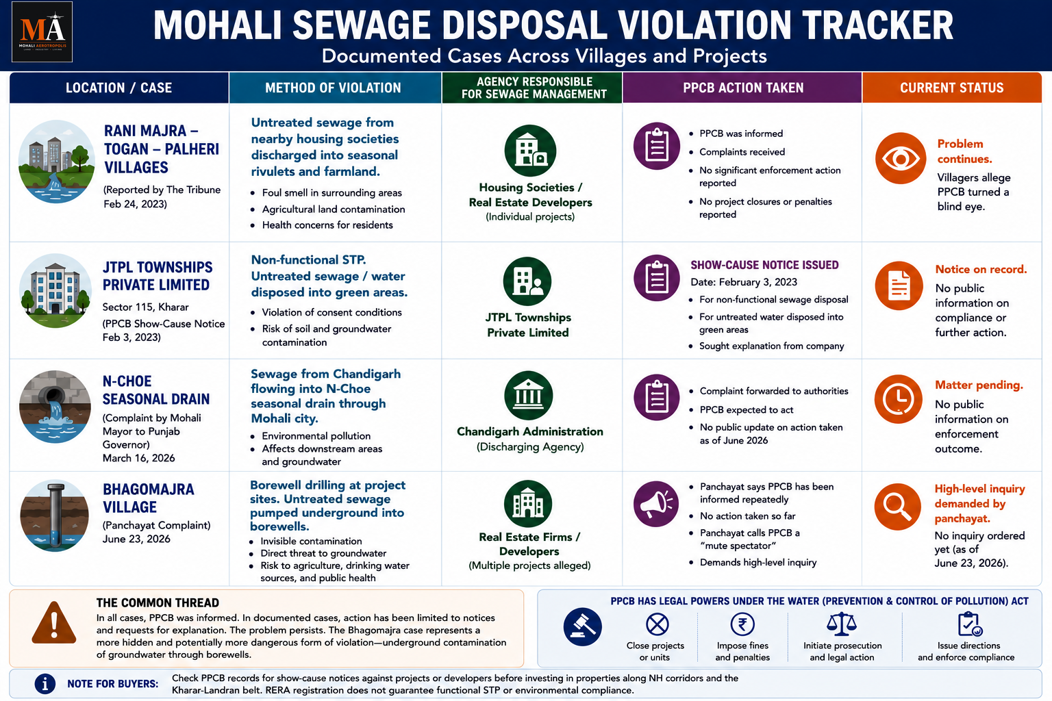 What Sewage Complaints Reveal About the Next Phase of Urban Growth