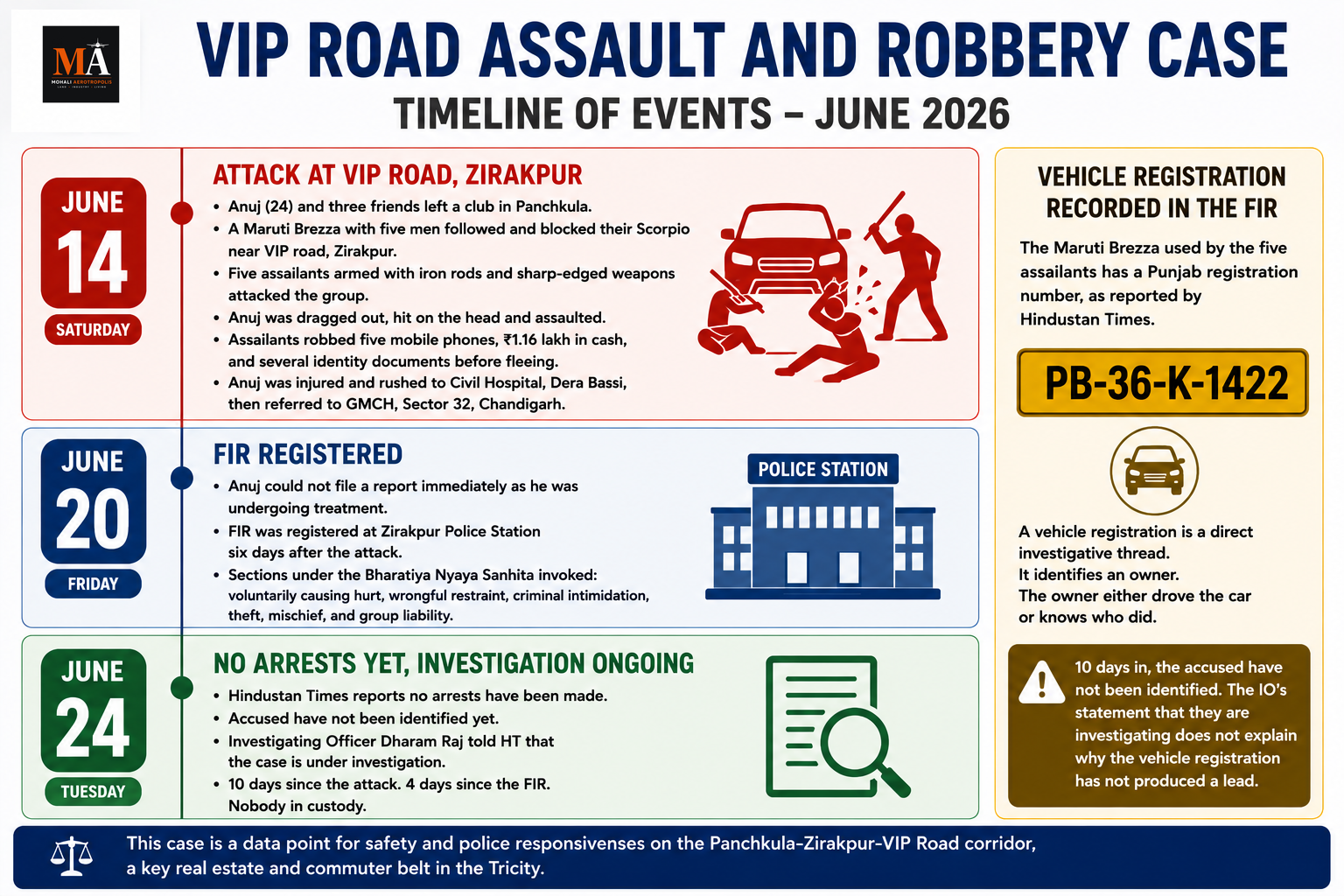 The Real Question After the VIP Road Assault: Is Infrastructure Growing Faster Than Enforcement?