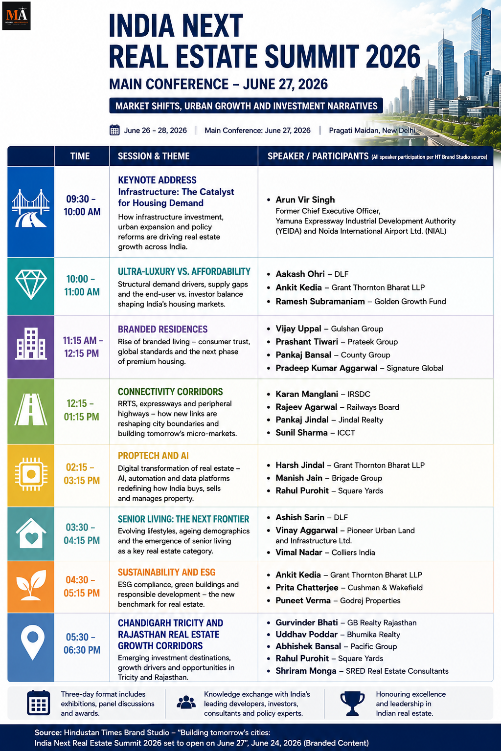 Building Tomorrow’s Cities: What India’s Real Estate Conversation Means for Tricity