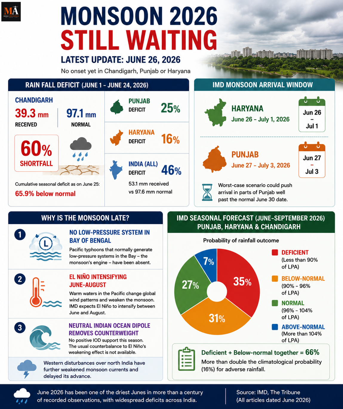 Before You Buy This Season, Wait for the First Real Rain
