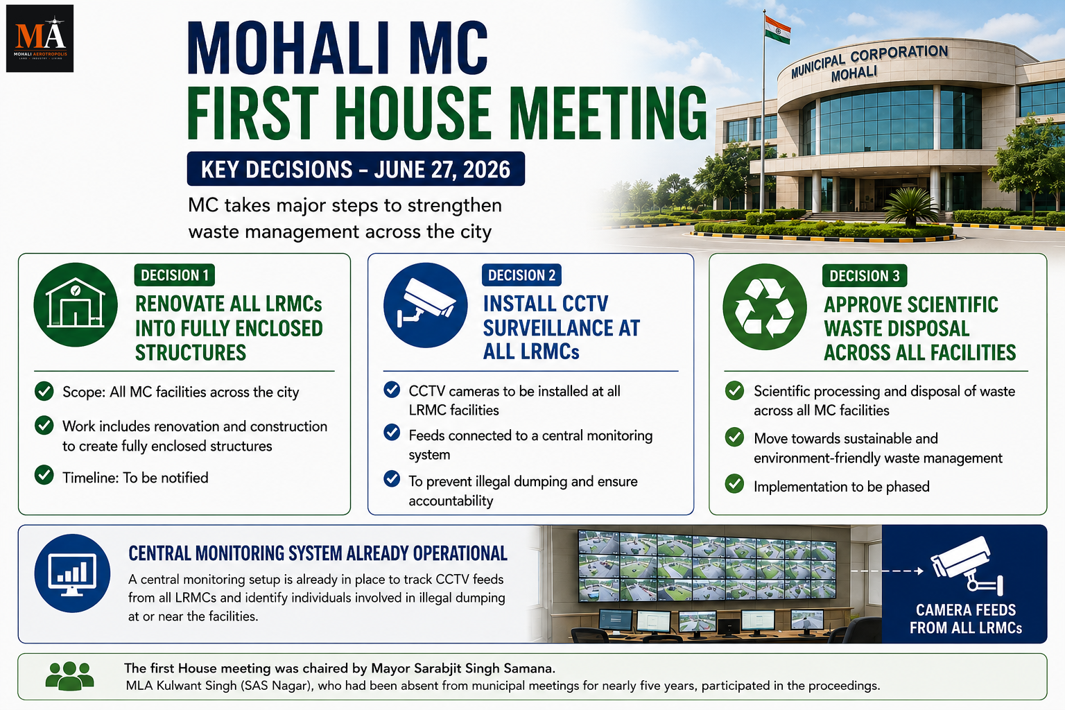 Mohali MC Announces Major Waste Management Upgrade