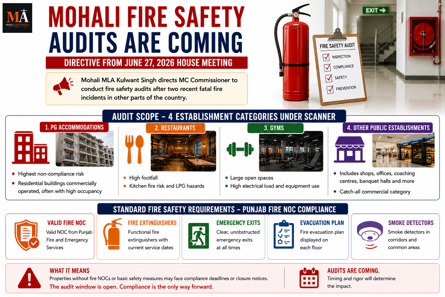 As Mohali Grows, Safety Standards Are Coming Into Focus