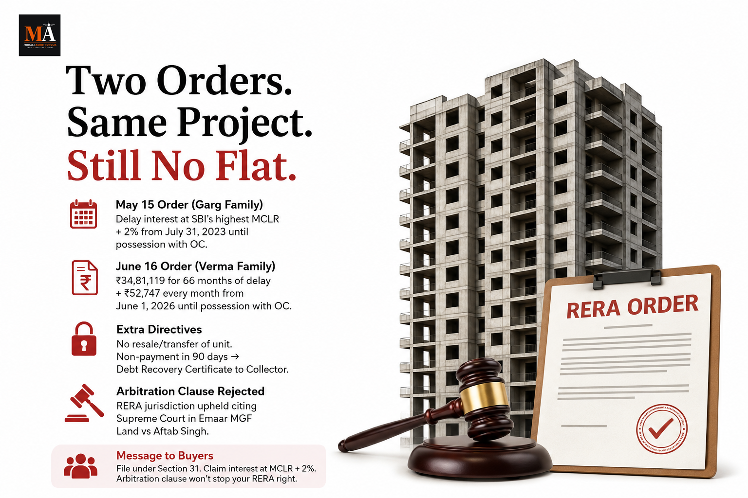 Punjab RERA Passes Second Order Against Omaxe's The Lake