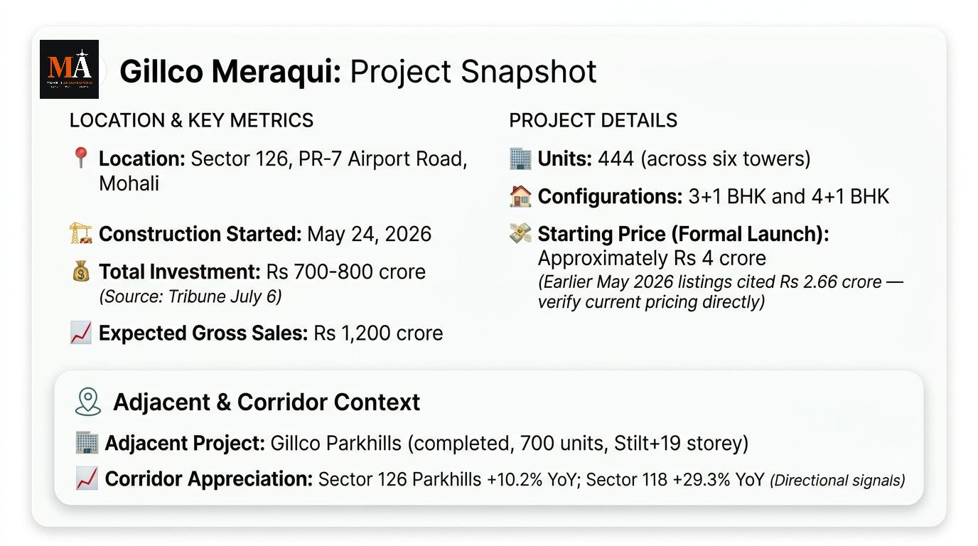 Thinking of Buying Gillco Meraqui? Here's What the Brochure Won't Tell You
