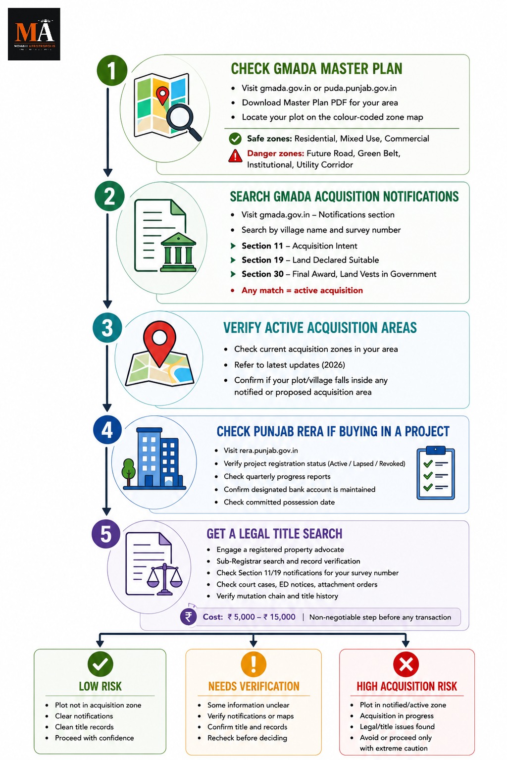 How to Check if Your Plot Falls in a Future GMADA Acquisition Zone