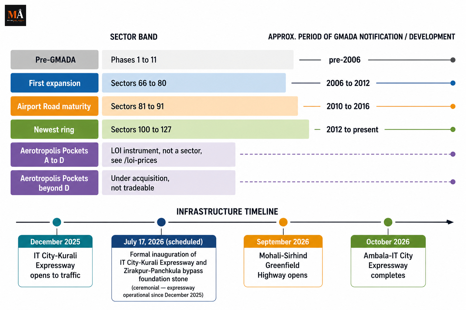Mohali Sector Map and Property Rates: A Sector-by-Sector Guide