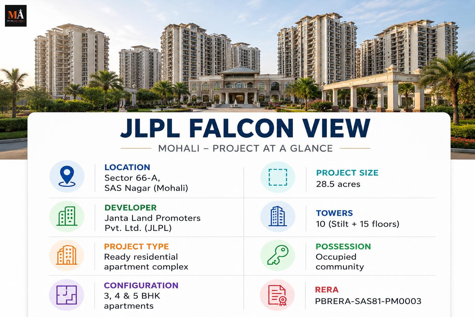 JLPL Falcon View Sector 66-A Mohali: Everything Buyers Should Know