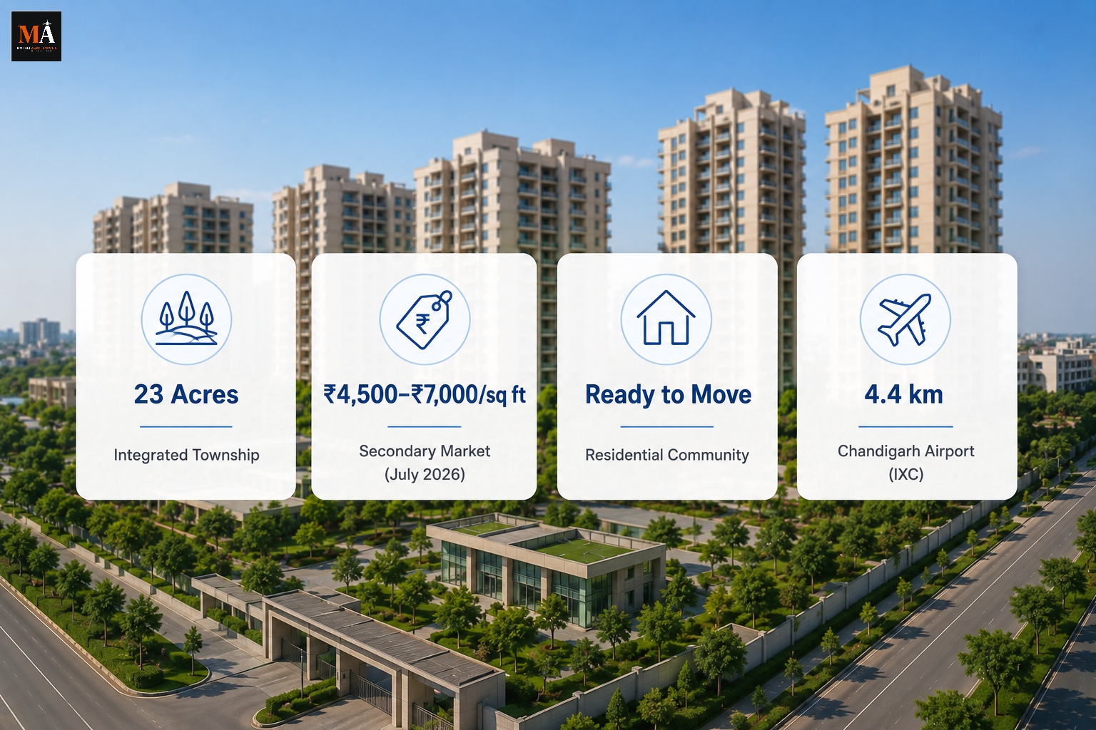 Motia'z Royal Citi Zirakpur: The Complete Buyer's Guide