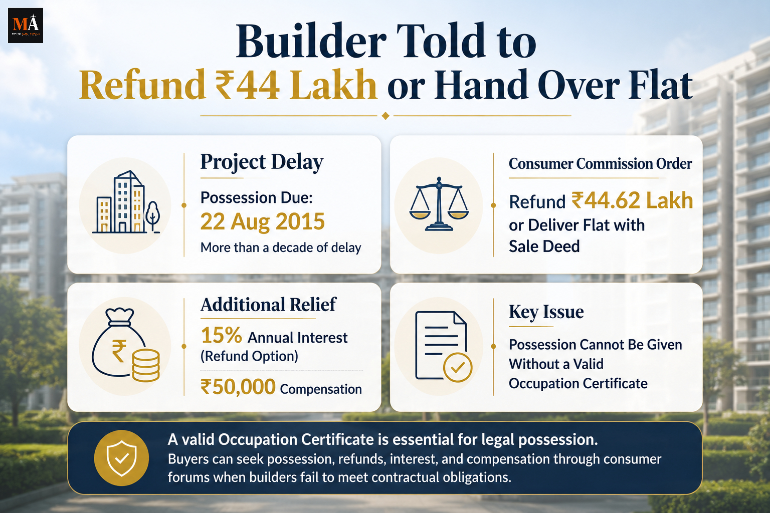 Builder Told to Refund ₹44 Lakh or Hand Over Flat: What Every Mohali Homebuyer Should Know