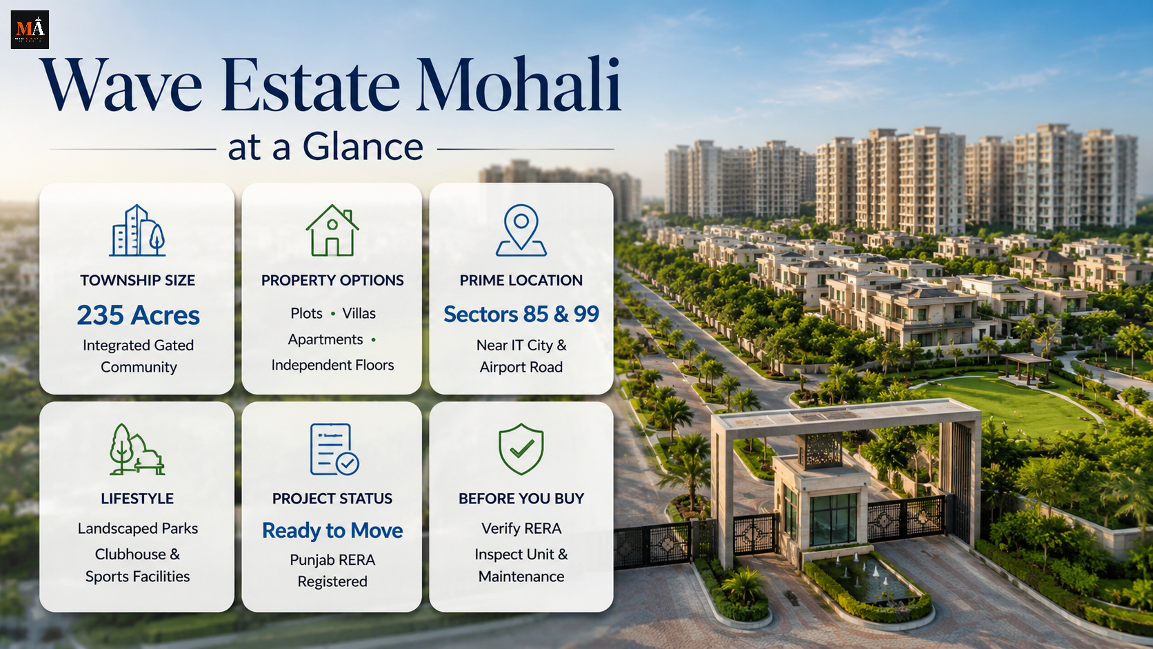 Wave Estate Mohali: A Complete Buyer's Guide (2026)
