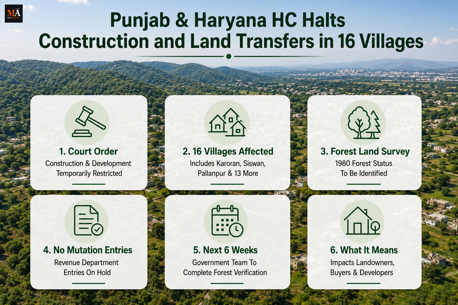 Punjab & Haryana HC Stops Construction and Land Transfers in 16 Villages Around Chandigarh