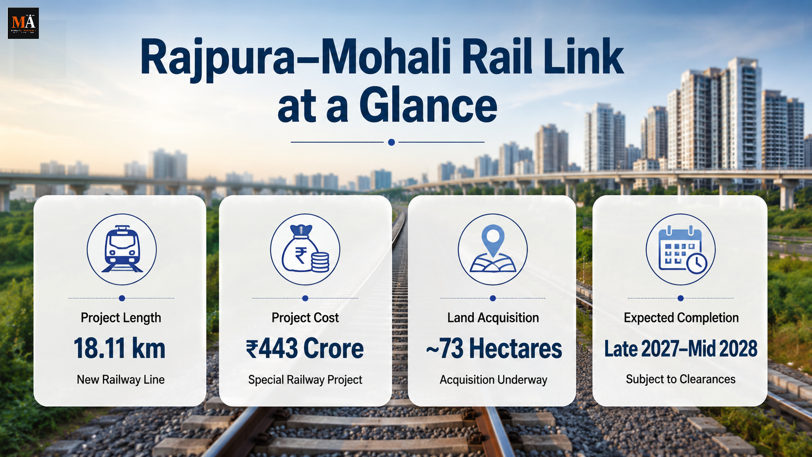 Rajpura–Mohali Rail Link: Progress, Delays, and the Real Estate Impact
