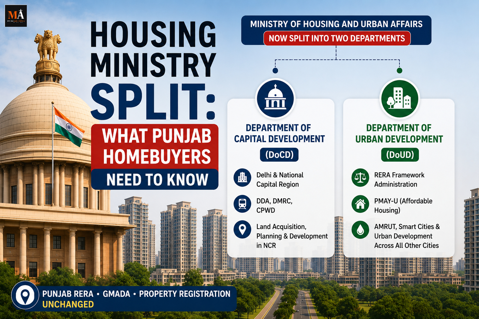 Housing Ministry Split Explained: What It Means for Punjab Homebuyers