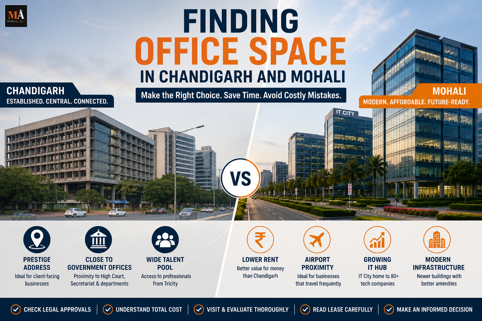 Office Space in Chandigarh and Mohali: Everything Businesses Need to Know