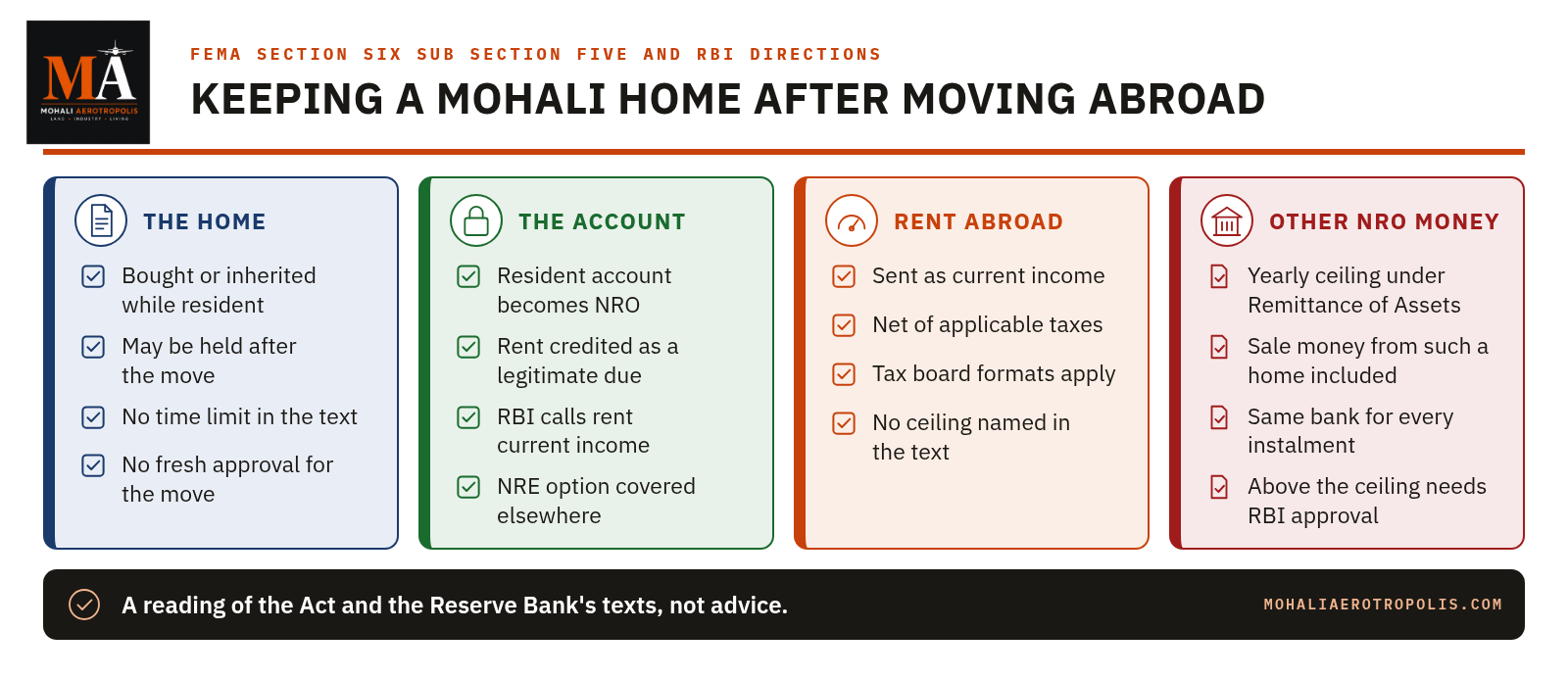 Mohali Home Bought Before Moving Abroad Can Still Be Kept