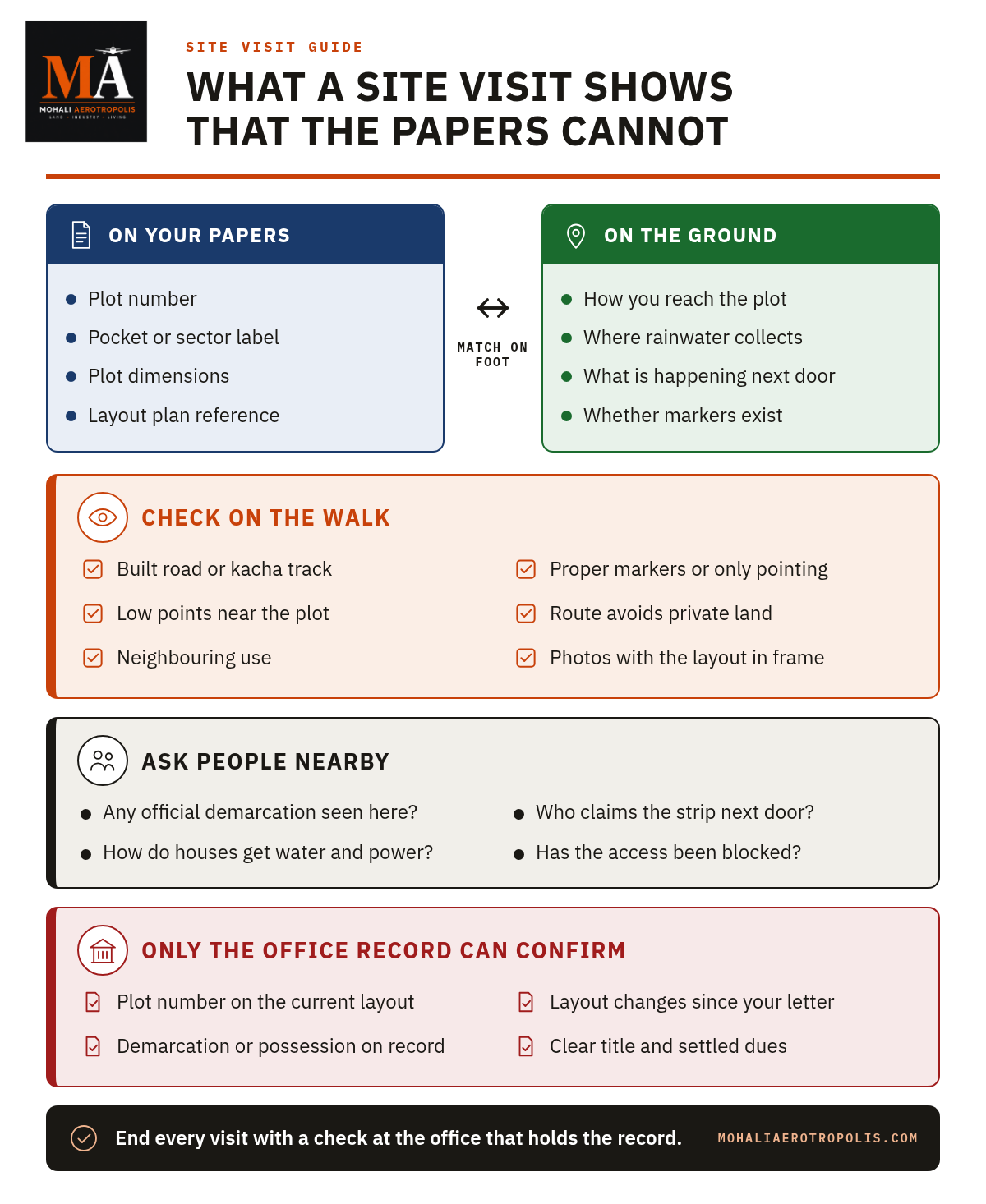 What A Site Visit Can Tell You That The Paperwork Cannot
